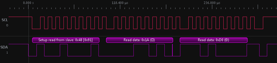 Timing diagram for the TMP102 sensor. Logged with the open logic sniffer.