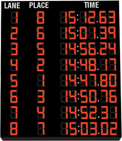 Sample scoreboard front view